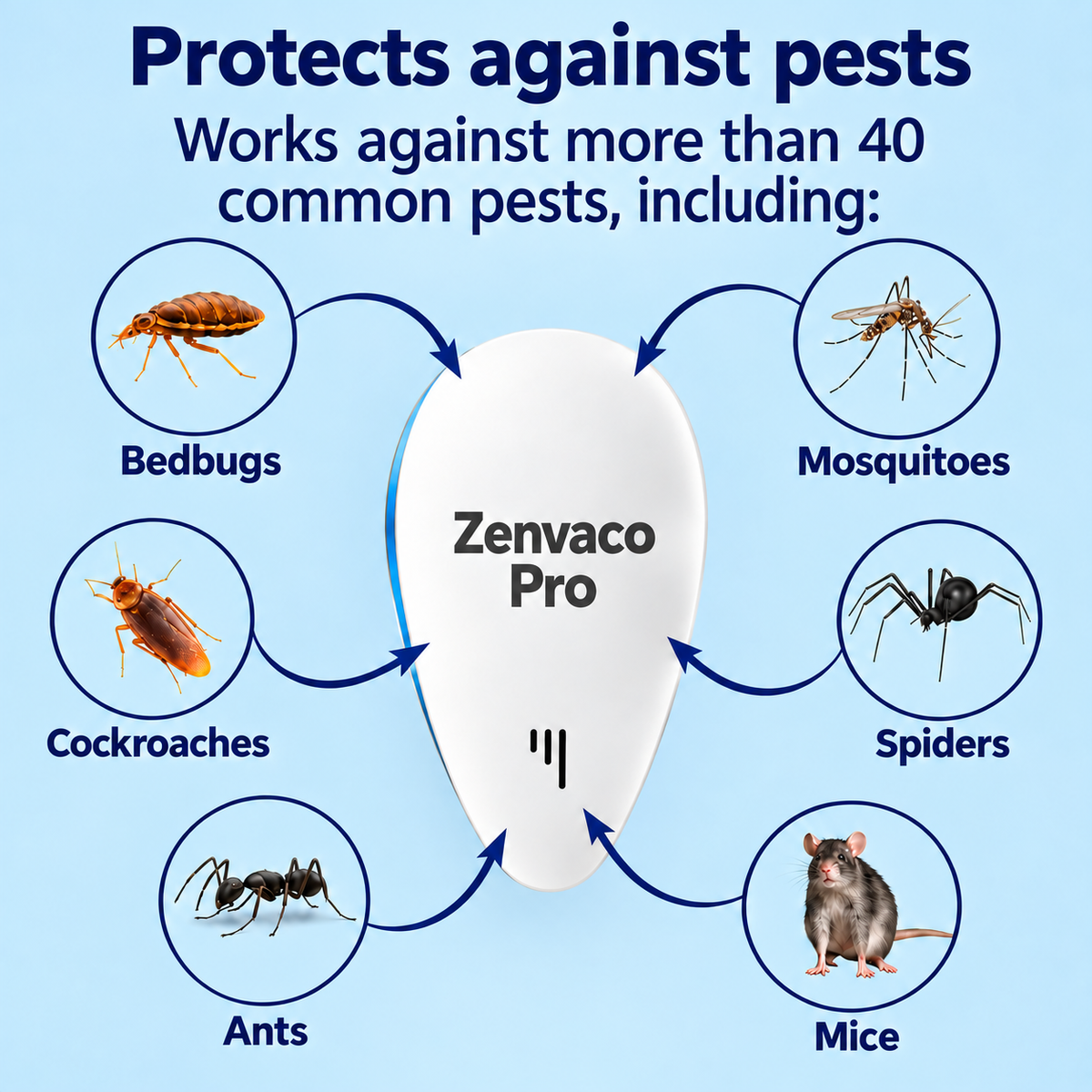 Zenvaco Pro™ – Ultrasonic Pest Repeller