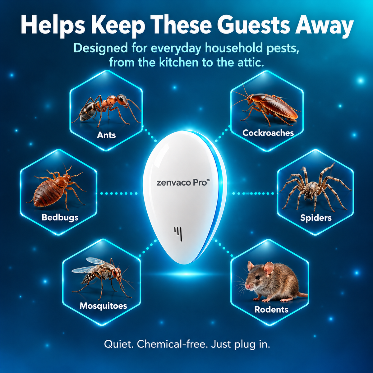Zenvaco™ Ultrasonic Pest Repeller