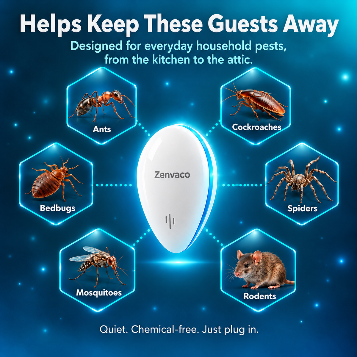 Zenvaco™ Ultrasonic Pest Repeller